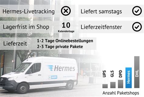 hermes liefert paket nicht|Hermes sendeverfolgung paket.